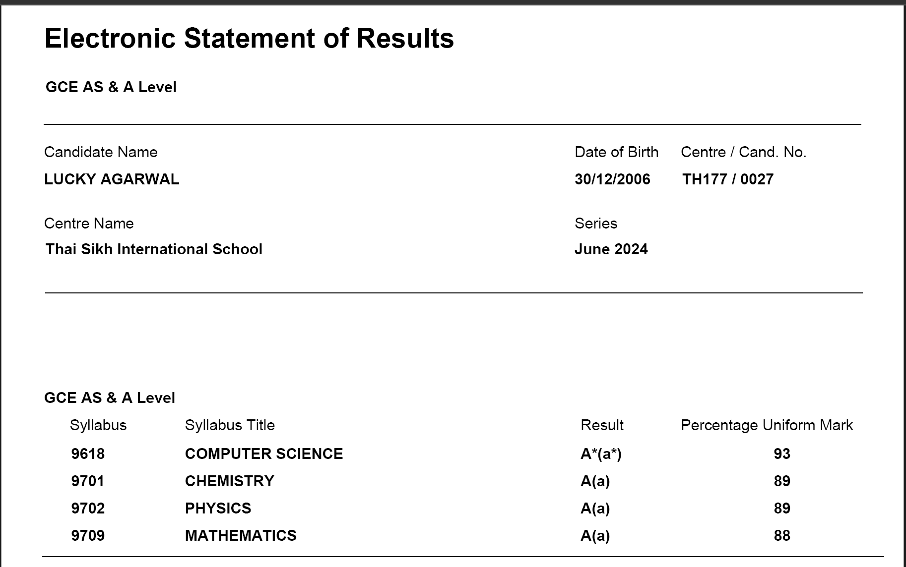 GCE A levels Certificate